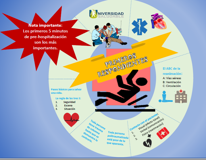 Primeros respondientes
