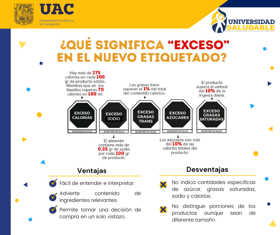QUE SIGNIFICA EXCESO EN EL NUEVO ETIQUETADO (1)