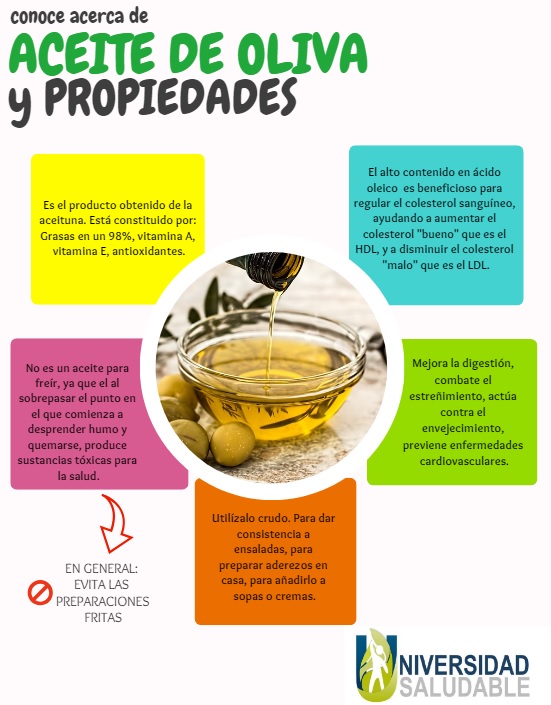aceite de oliva infografia US