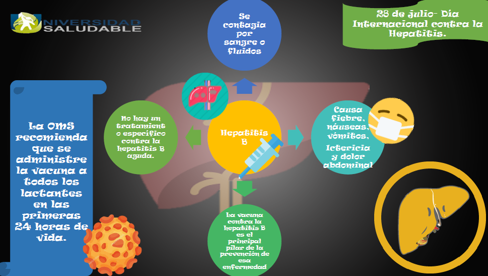 Hepatitis